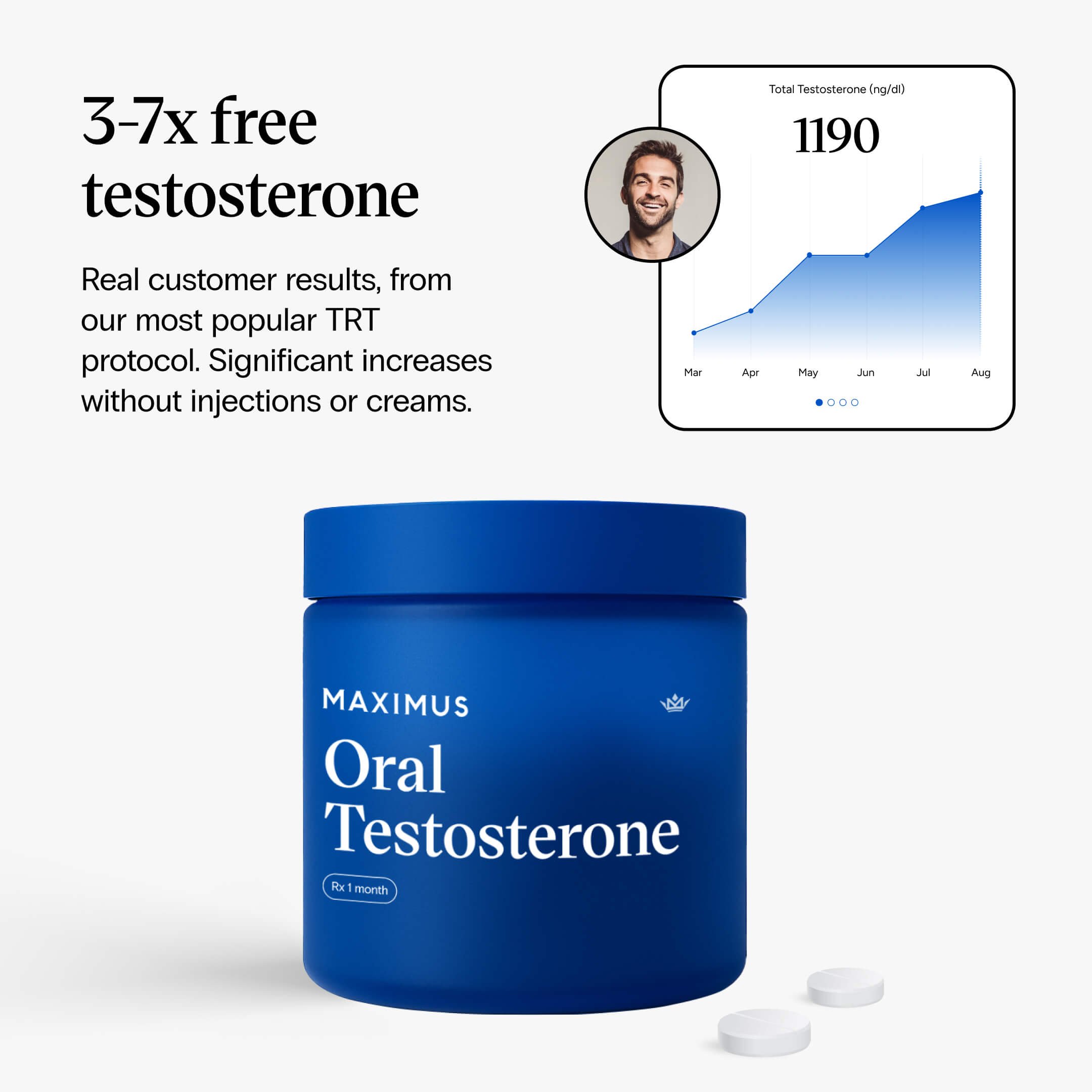 Man with good results from Oral TRT Protocol