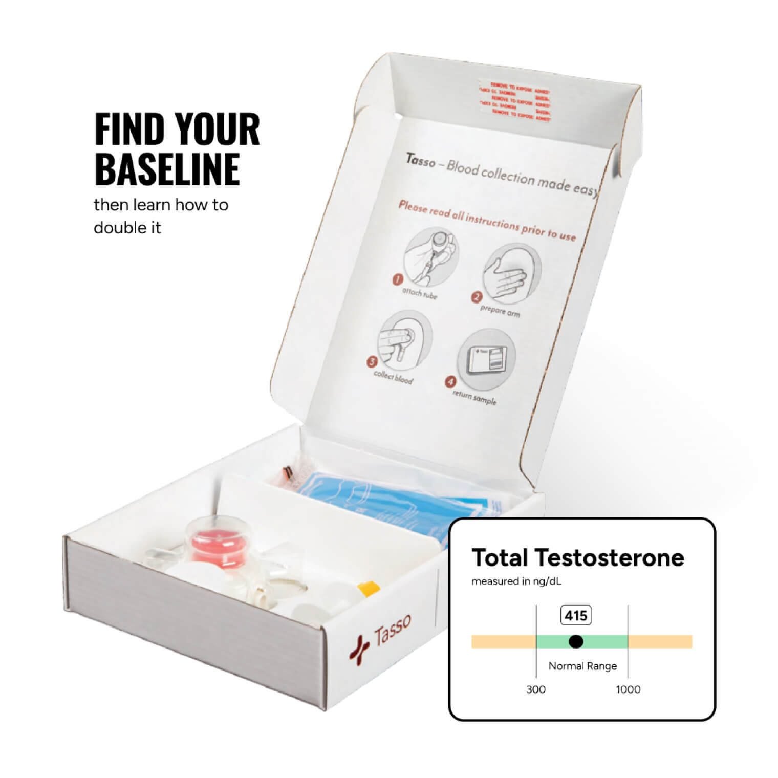 Testosterone test kit