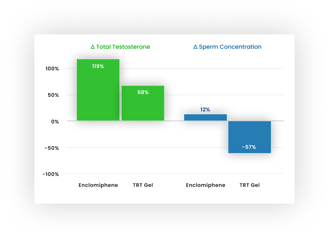 Clinically Meaningful Results