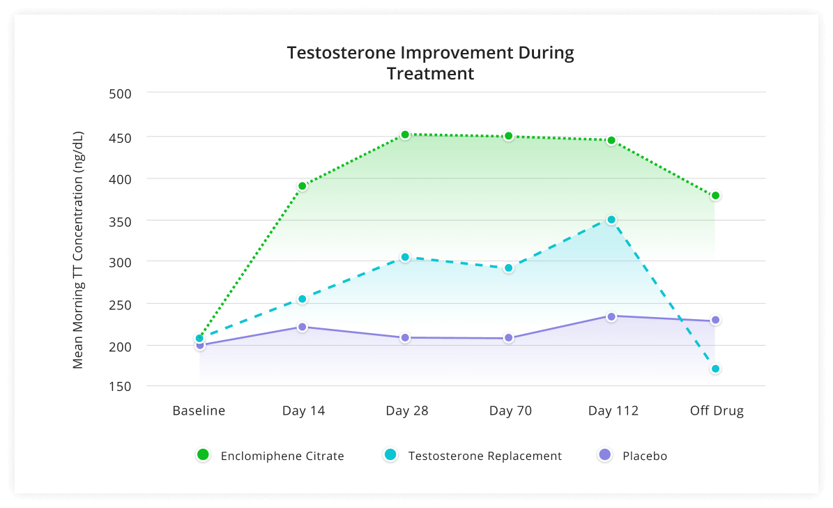 Clinically Meaningful Results