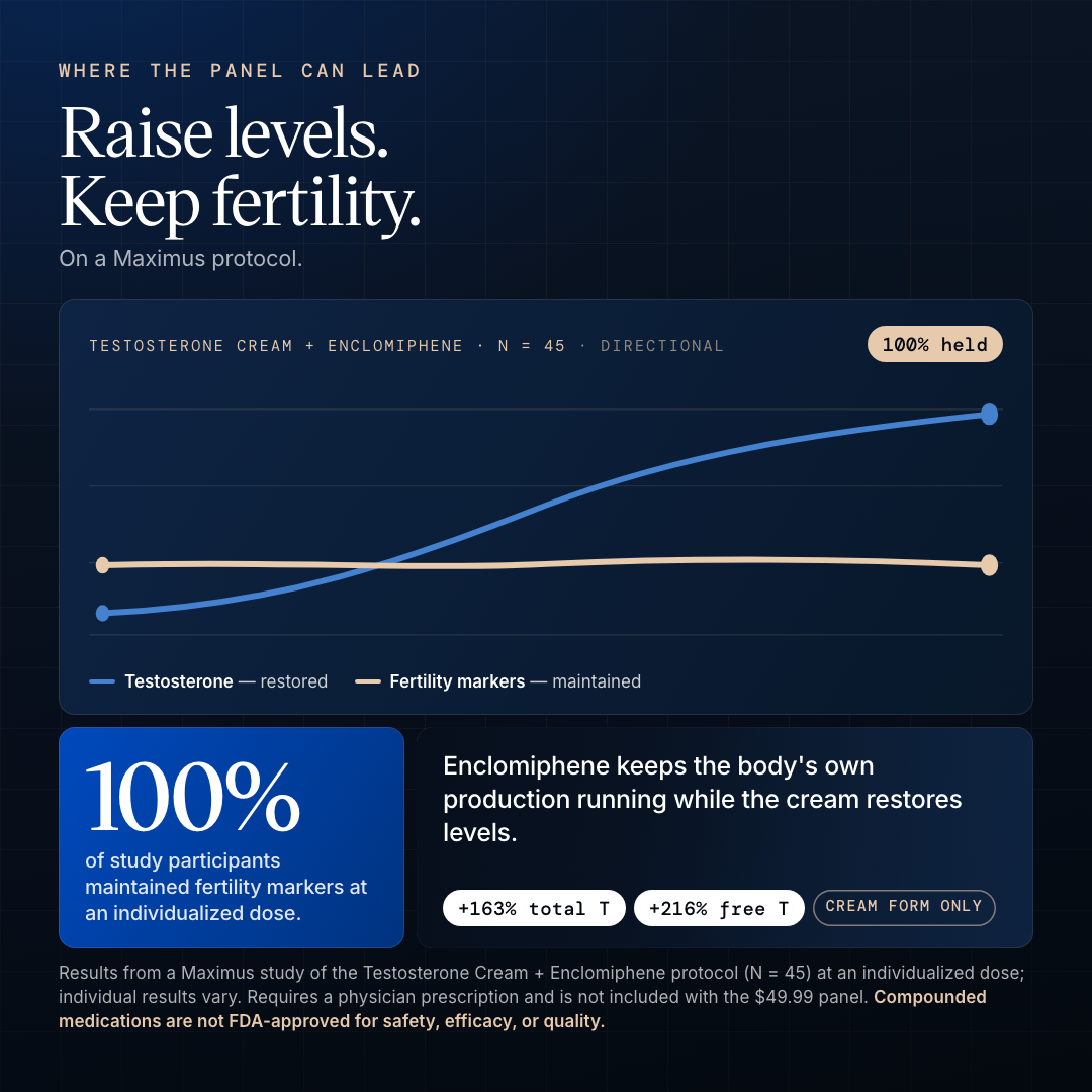 Fertility friendly options
