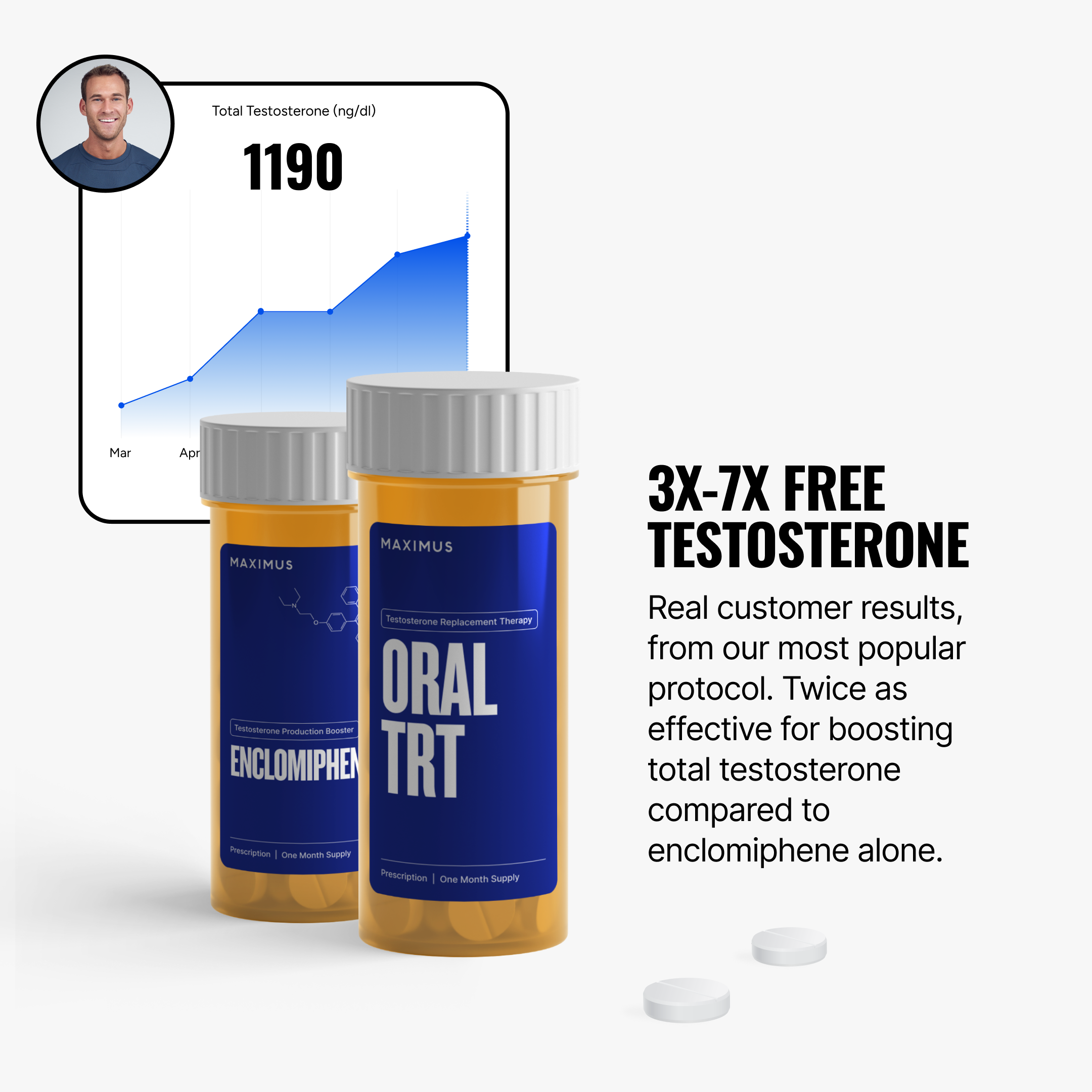 Bottle with tablets of Oral TRT+