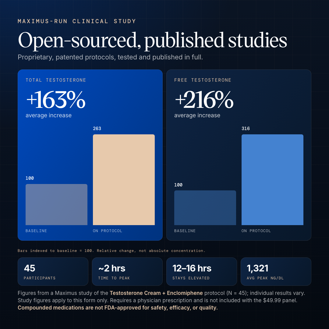Maximus published research