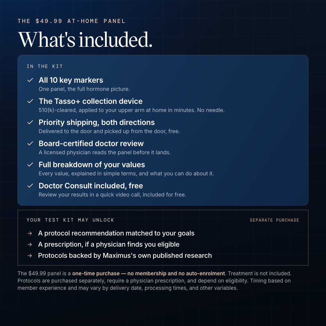 What is included
