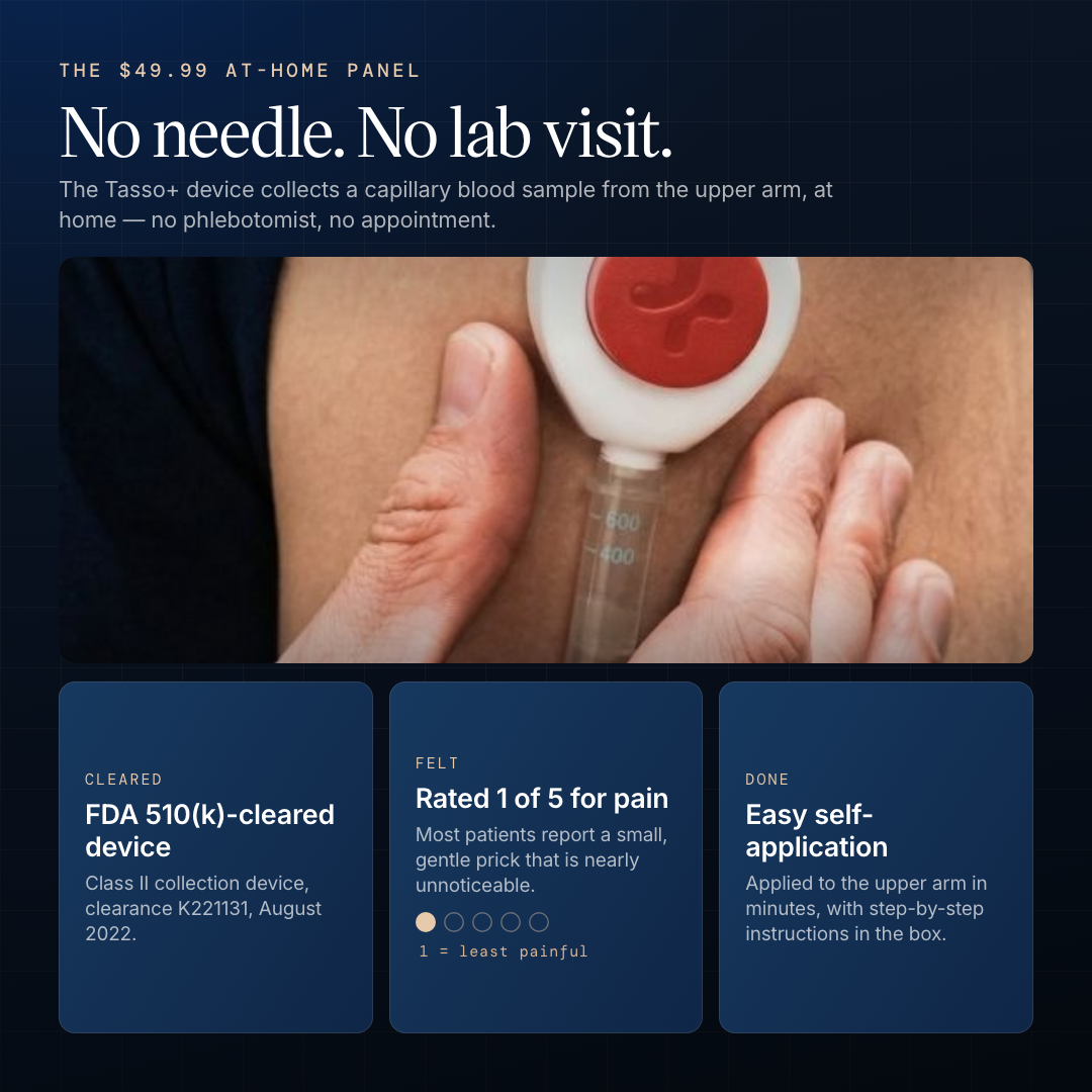 Collected on your arm at home