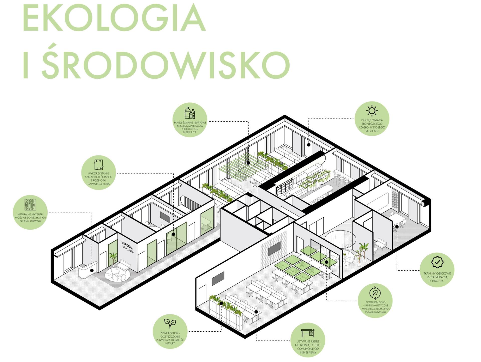 Realizacja — EKOLOGiczne projketowanie wnętrz