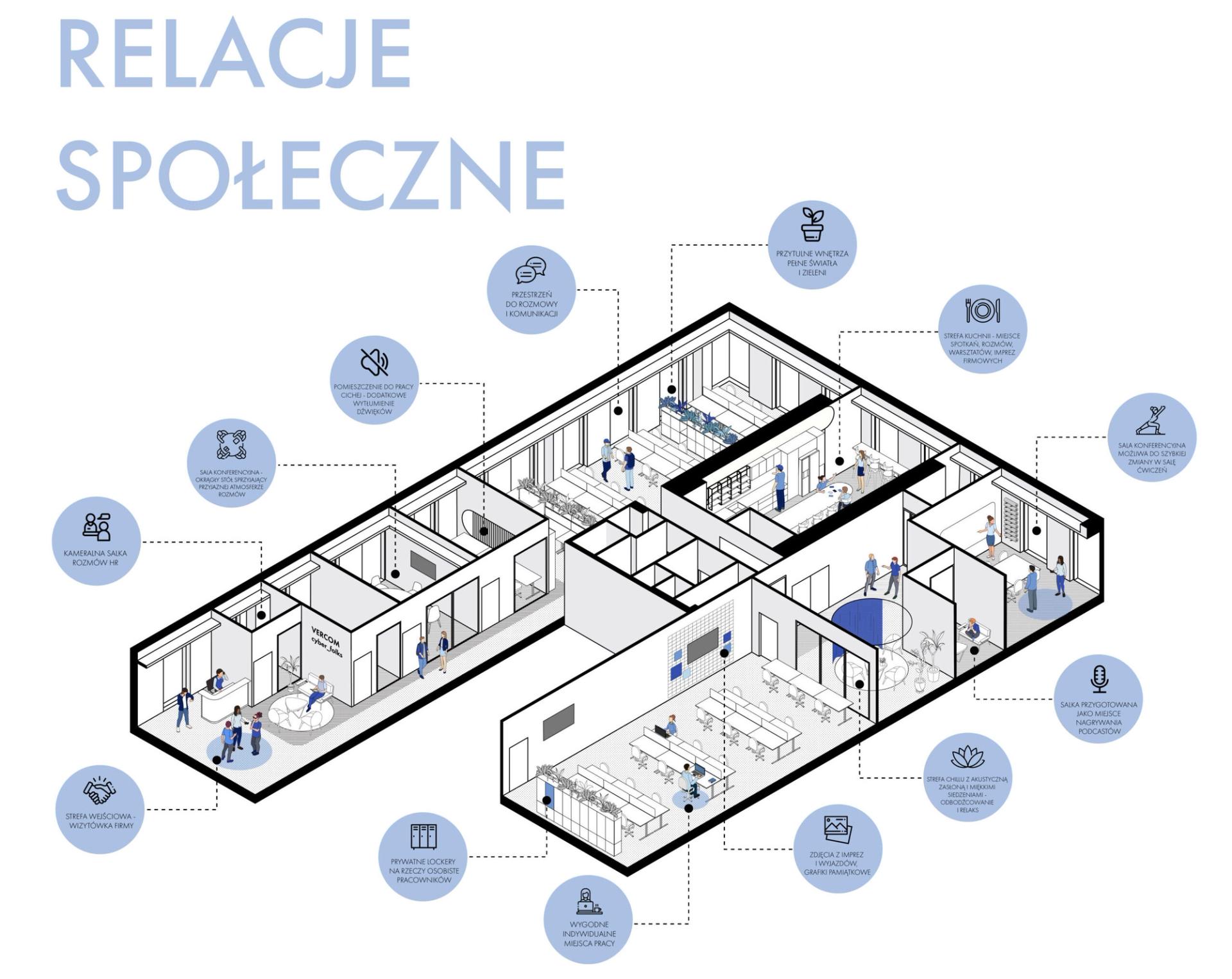Realizacja — relacje społeczne  w biurze, tryb hybrydowy pracy