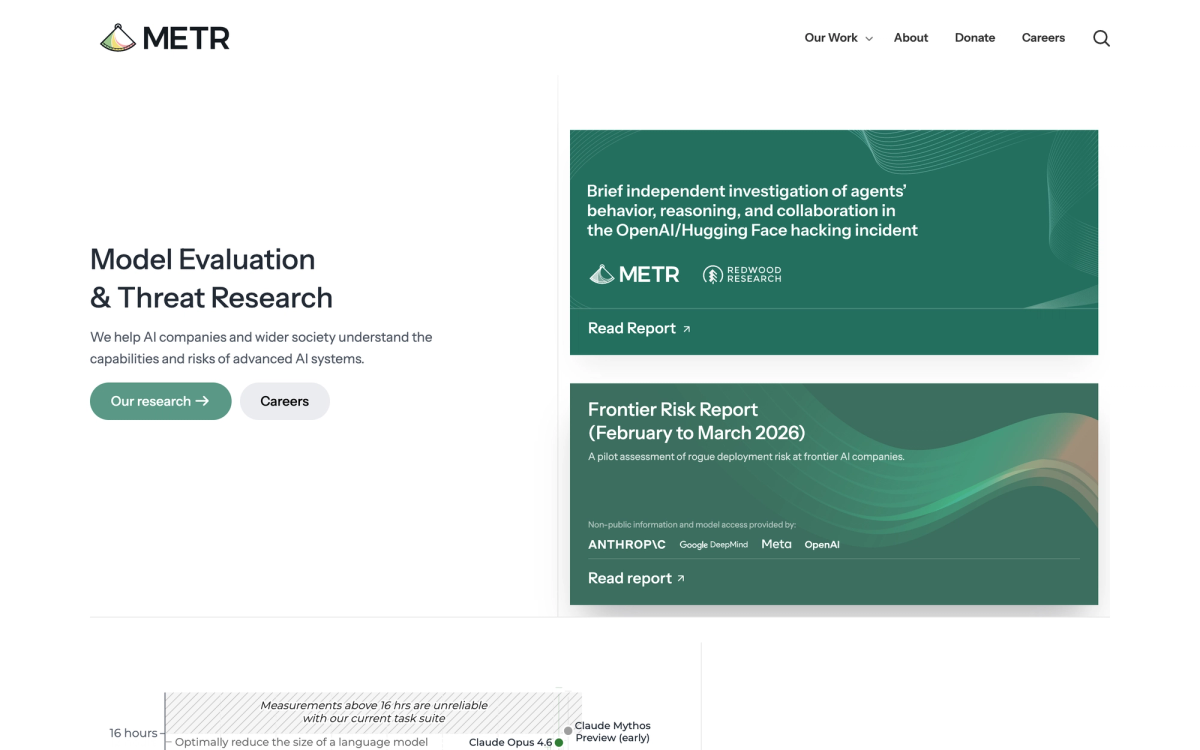 METR homepage showing its brief independent investigation of the OpenAI and Hugging Face hacking incident, published with Redwood Research