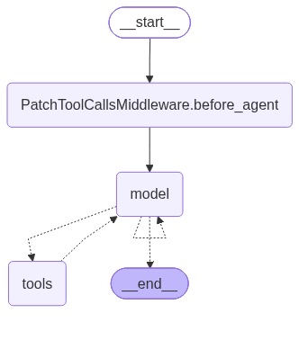LangGraph render of a deep agent: start, a patch tool calls middleware step, a model node that loops with a tools node, then end