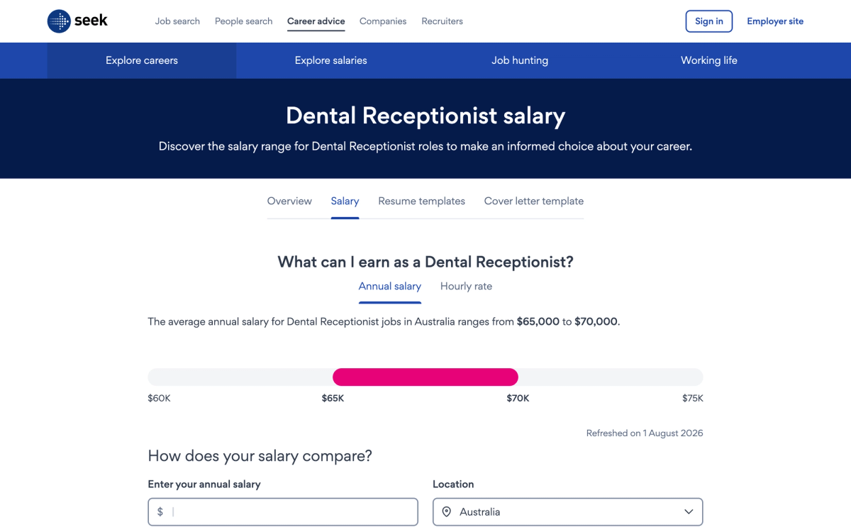 SEEK dental receptionist salary page showing the Australian average annual range of $65,000 to $70,000 refreshed on 1 August 2026
