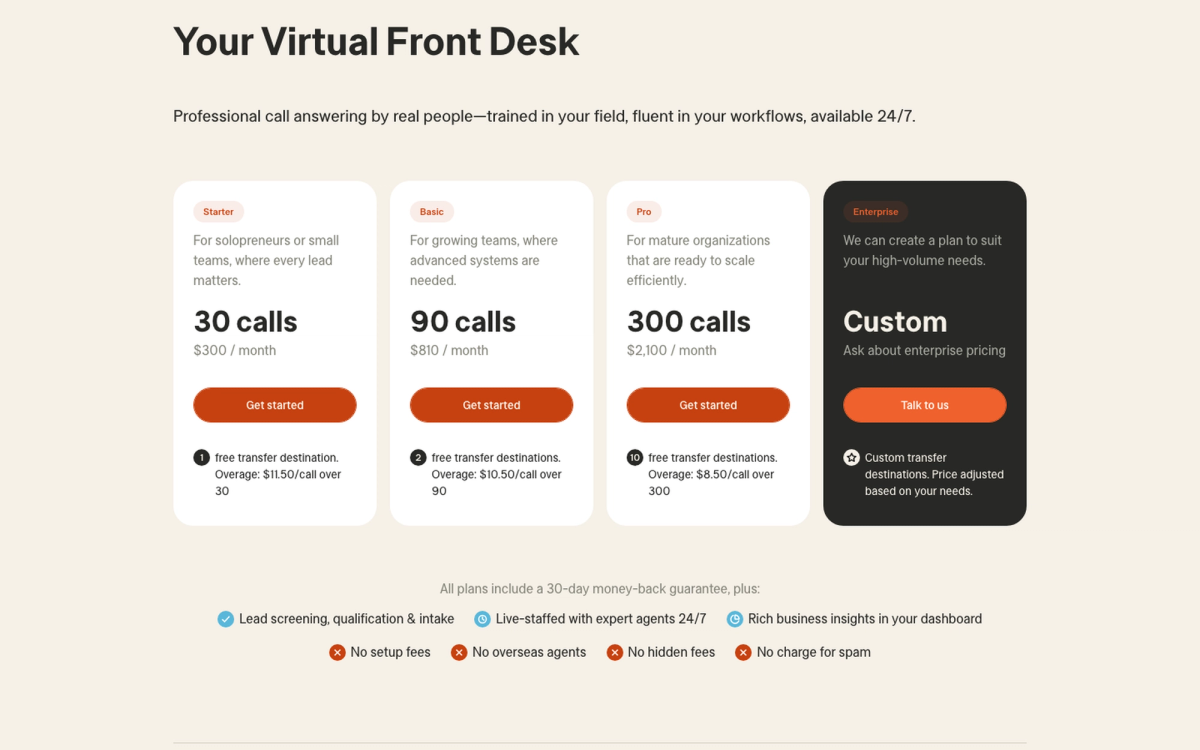 Smith.ai pricing page showing Starter 30 calls at 300 dollars, Basic 90 calls at 810 dollars and Pro 300 calls at 2100 dollars with per call overage rates