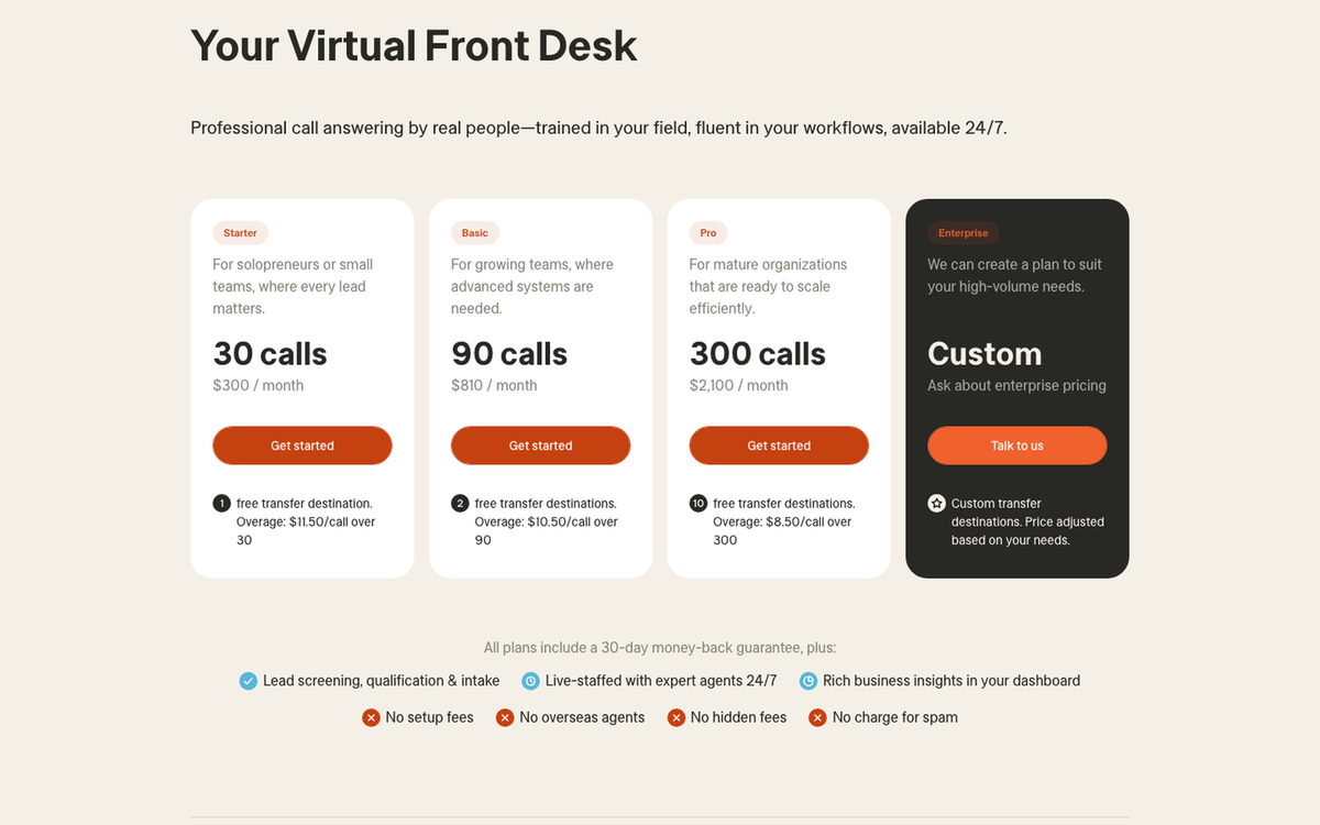 Smith.ai pricing page showing Starter 30 calls at 300 dollars, Basic 90 calls at 810 dollars and Pro 300 calls at 2100 dollars with per call overage rates