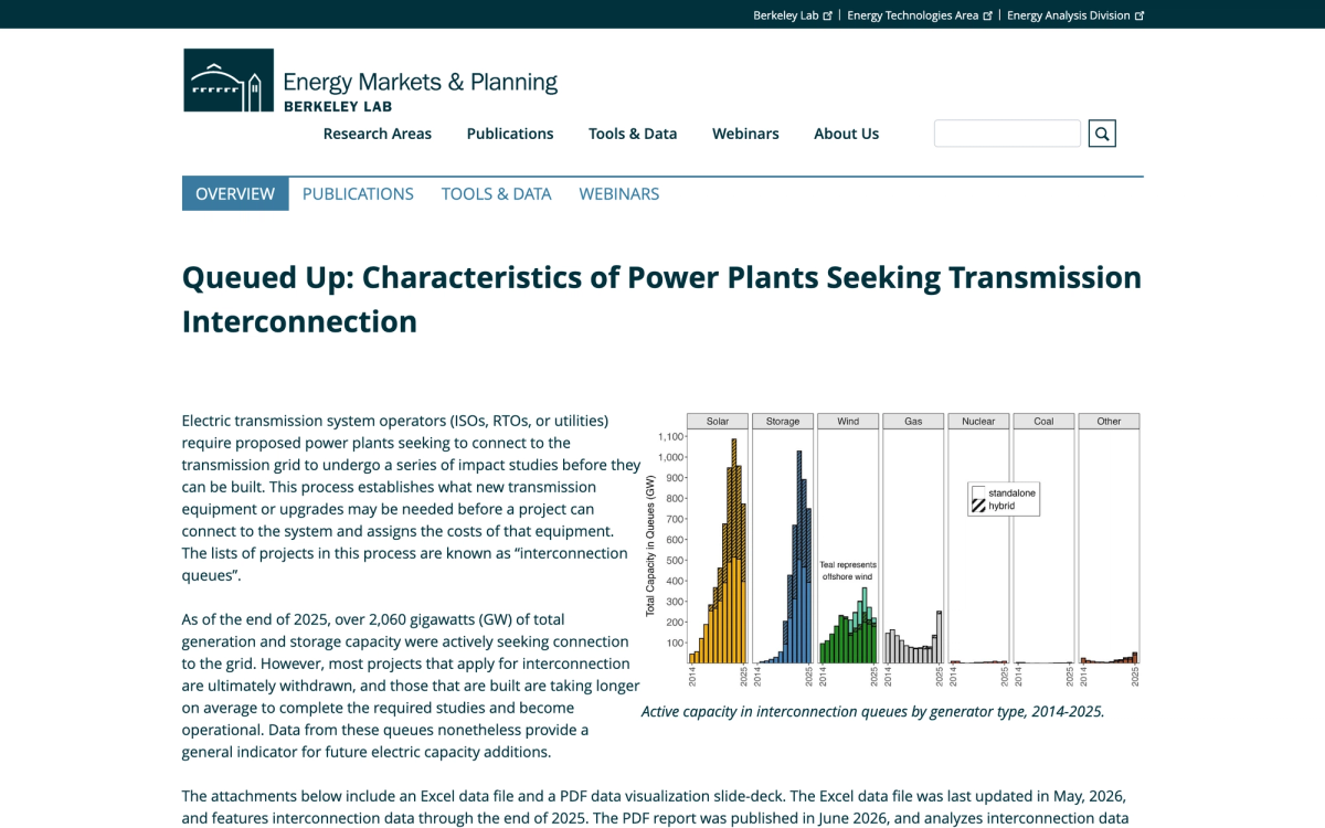 Berkeley Lab Queued Up research page showing active capacity in US interconnection queues by generator type from 2014 to 2025, with solar, storage, wind, gas, nuclear and coal charted separately