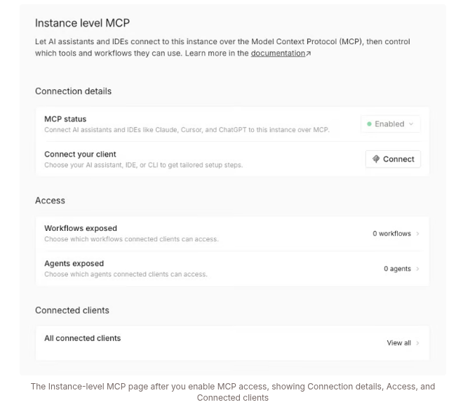 n8n docs screenshot of the Instance level MCP settings page showing Connection details, Access and Connected clients