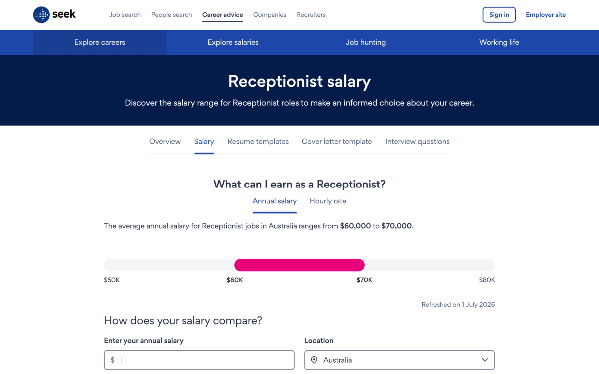 SEEK receptionist salary page for Australia showing average annual salary range of 60,000 to 70,000 dollars refreshed 1 July 2026