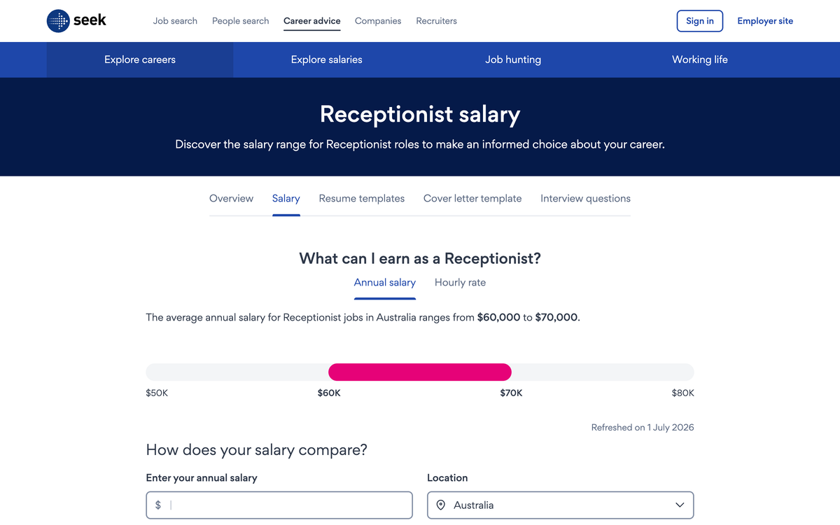 SEEK receptionist salary page for Australia showing average annual salary range of 60,000 to 70,000 dollars refreshed 1 July 2026
