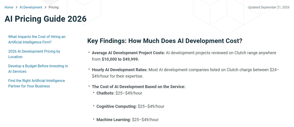 Clutch AI Pricing Guide 2026 key findings: projects 10,000 to 49,999 dollars and most AI development companies charging 24 to 49 dollars per hour