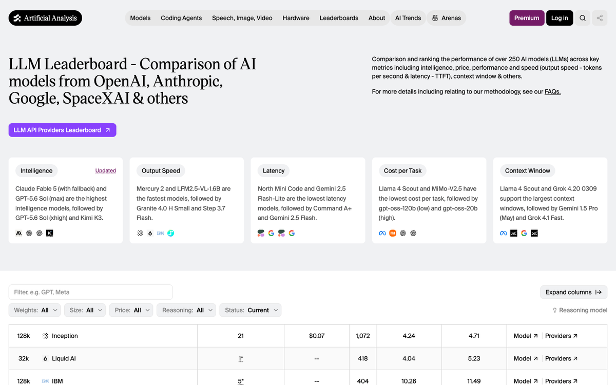 Artificial Analysis LLM leaderboard summary cards ranking intelligence, cost per task and context window
