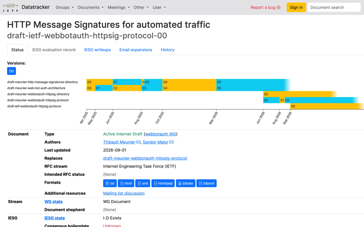 IETF datatracker page for draft-ietf-webbotauth-httpsig-protocol showing WG Document status and September 1 2026 update