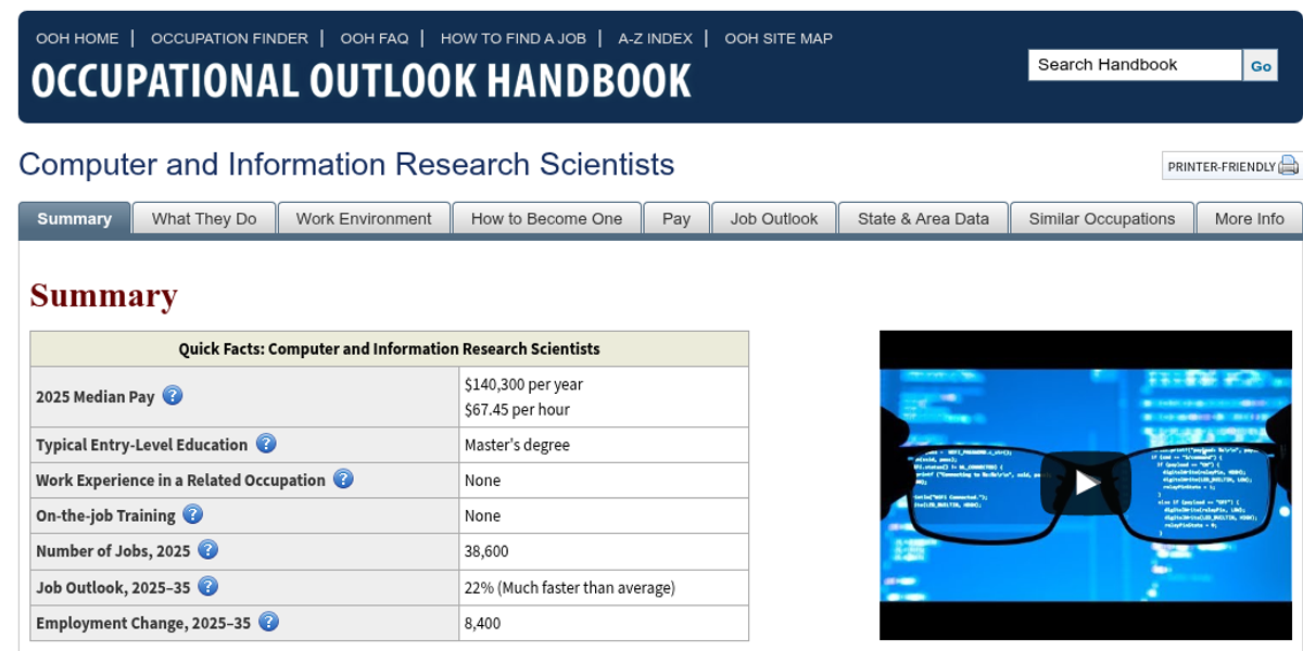 BLS Occupational Outlook Handbook quick facts for computer and information research scientists: 2025 median pay 140,300 dollars per year, 67.45 per hour