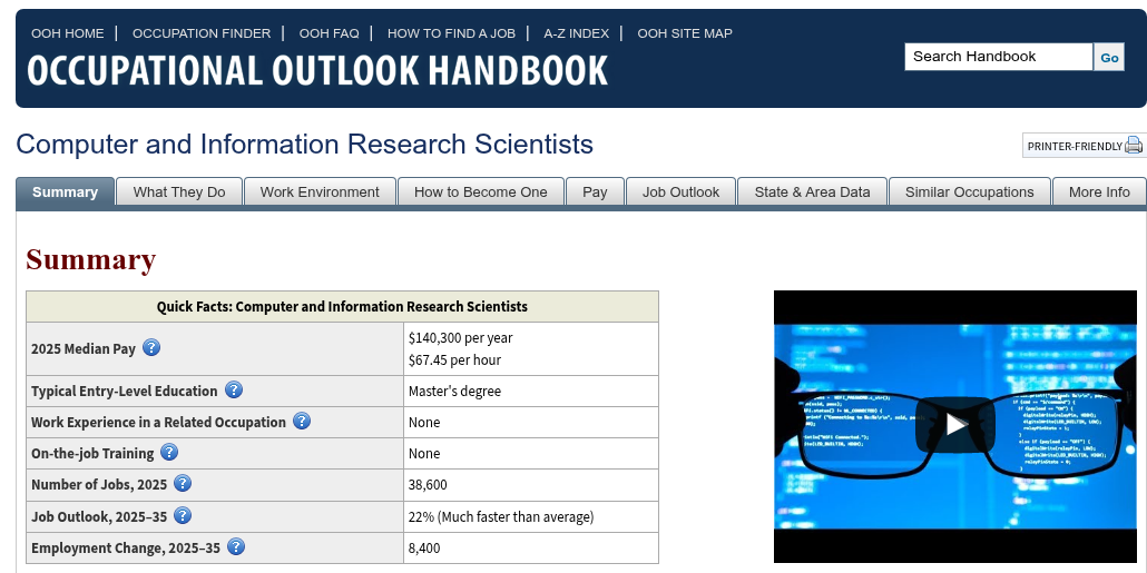 BLS Occupational Outlook Handbook quick facts for computer and information research scientists: 2025 median pay 140,300 dollars per year, 67.45 per hour