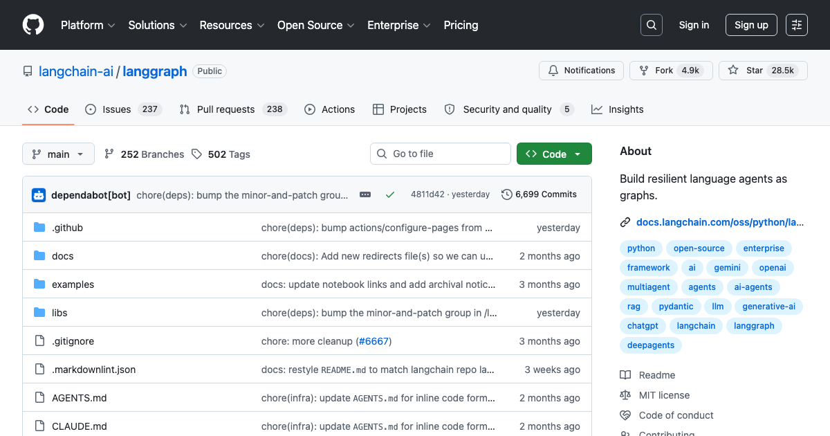 LangGraph GitHub repository showing the open source codebase for building resilient AI agents