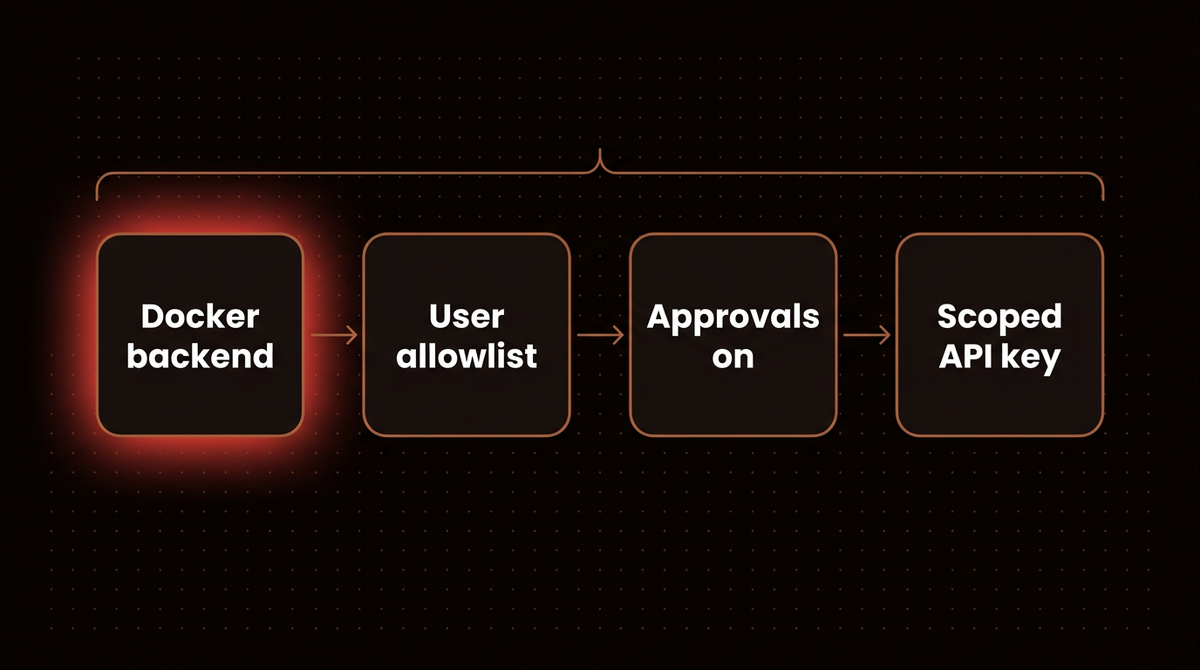 Four step Hermes Agent lockdown order: Docker backend, user allowlist, approvals on, scoped API key