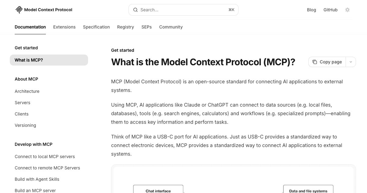 Model Context Protocol official website showing MCP specification and documentation