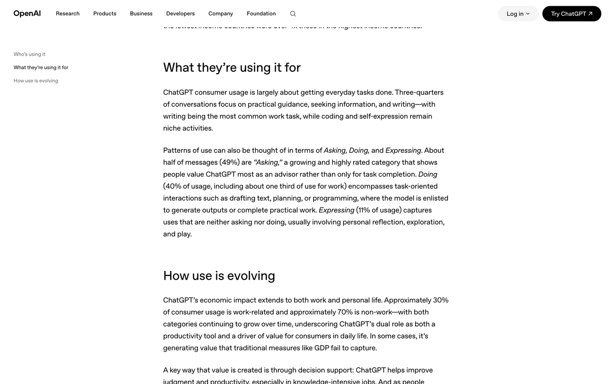 OpenAI research page showing ChatGPT usage split into Asking 49 percent, Doing 40 percent, Expressing 11 percent, with coding described as niche