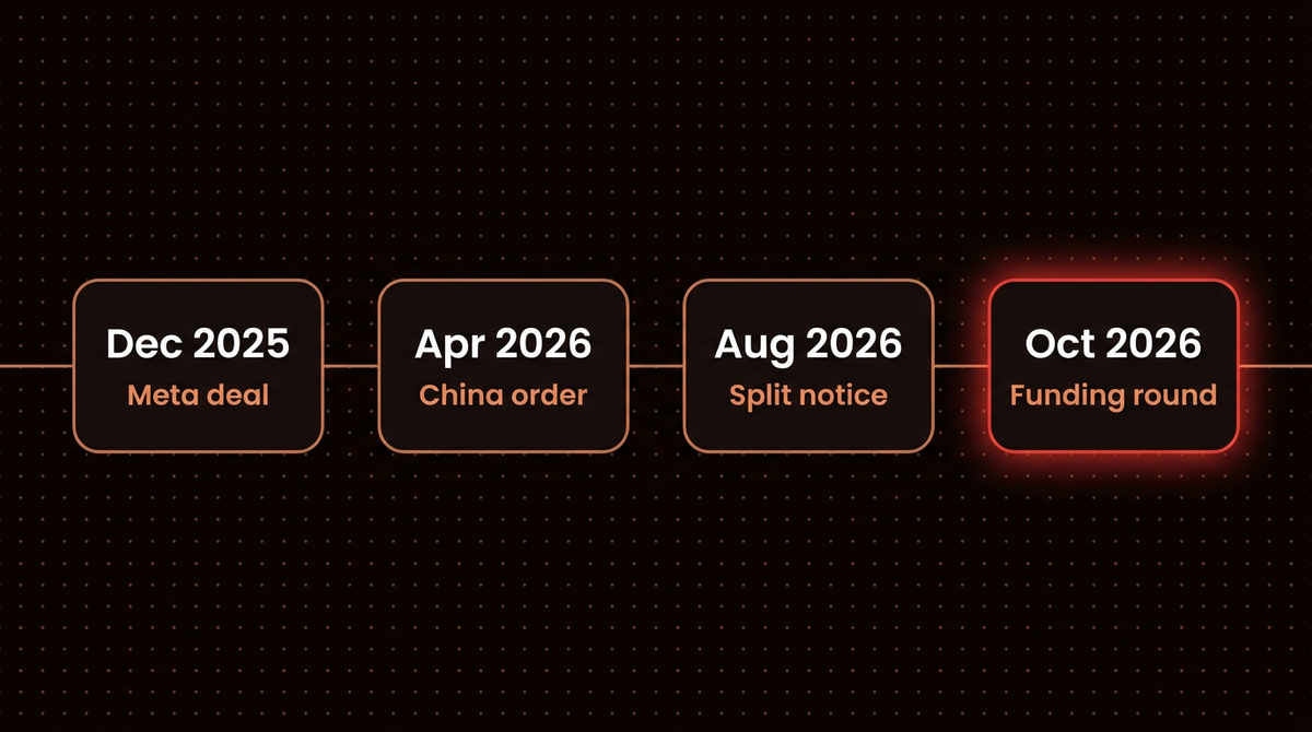 Timeline of the Manus AI agent ownership from the Meta deal in December 2025 to the funding round in October 2026