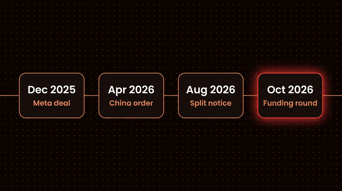 Timeline of the Manus AI agent ownership from the Meta deal in December 2025 to the funding round in October 2026
