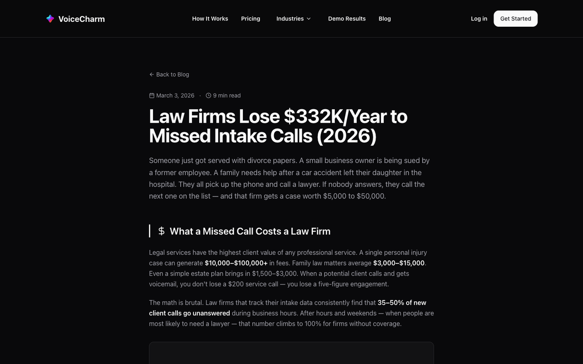 VoiceCharm 2026 analysis showing Australian and US law firms lose $332,000 to $1.66M annually to missed intake calls