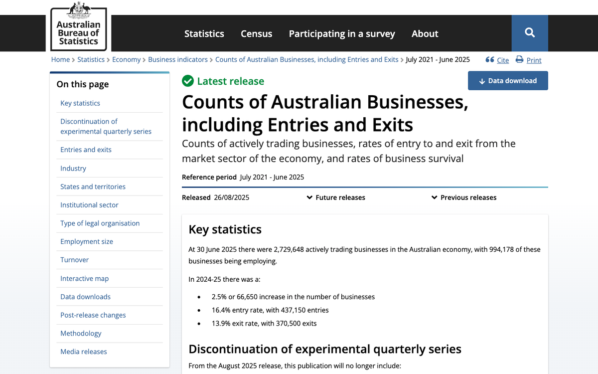 Australian Bureau of Statistics page showing 2,729,648 actively trading Australian businesses at 30 June 2025