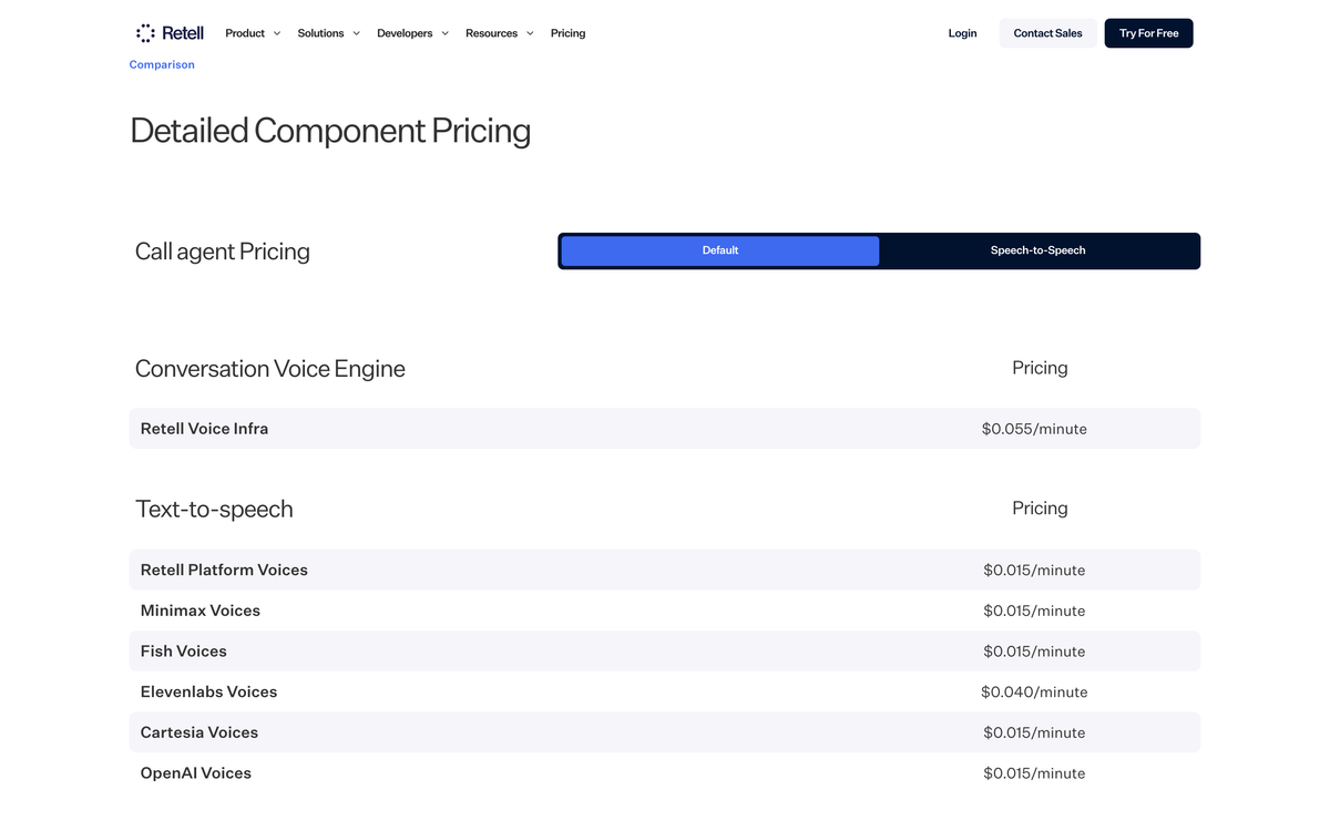 Retell AI detailed component pricing table showing voice infrastructure at $0.055 per minute and text to speech options from $0.015 to $0.040