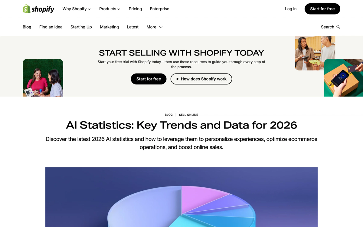 Shopify's 2026 AI statistics page showing ecommerce merchant adoption data