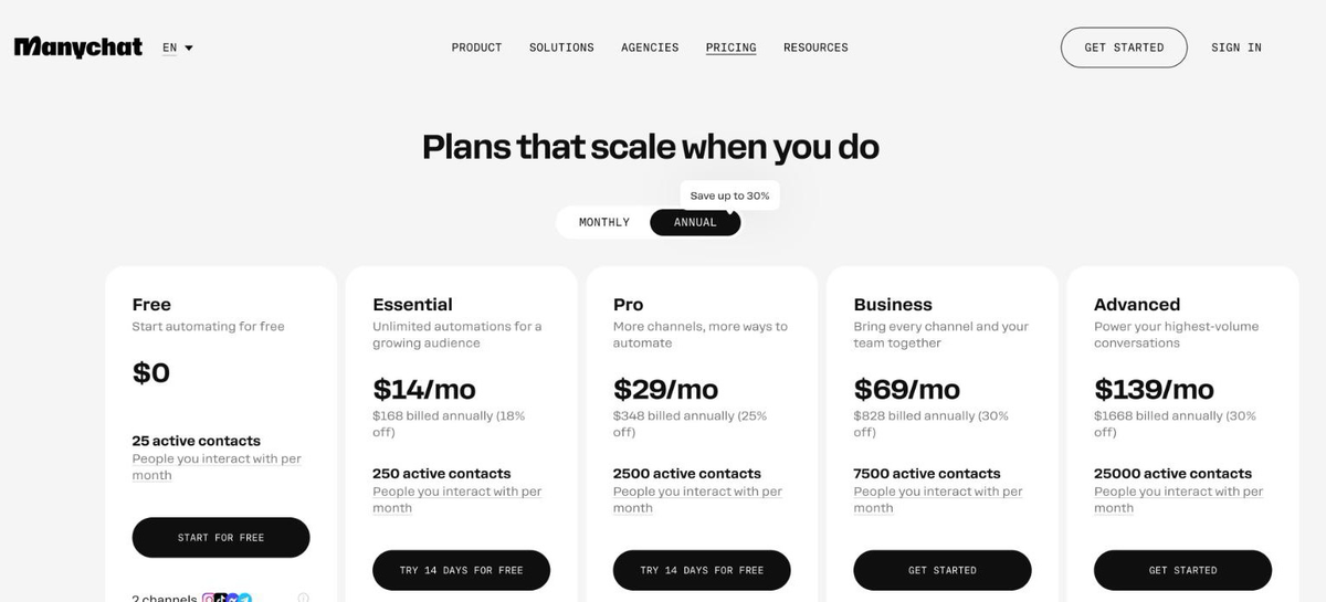 ManyChat pricing page in October 2026 with annual billing: Free, Essential at 14 dollars, Pro at 29 dollars, Business at 69 dollars and Advanced at 139 dollars per month