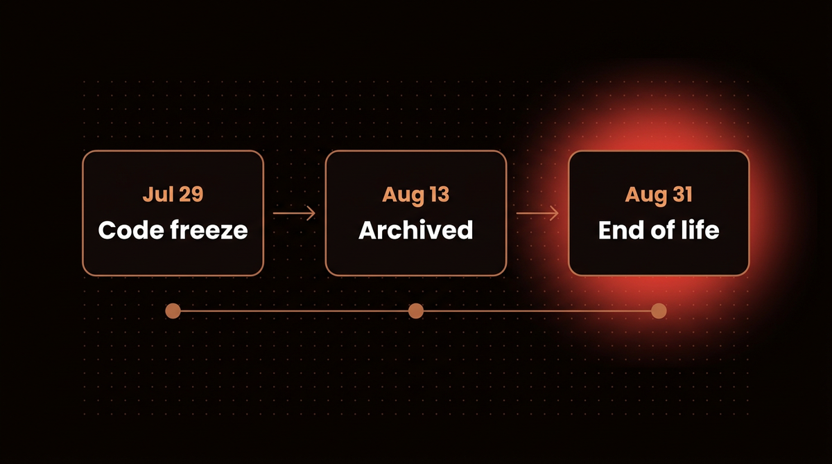 Timeline of the Flowise shutdown with three cards: code freeze on Jul 29, archived on Aug 13 and end of life on Aug 31