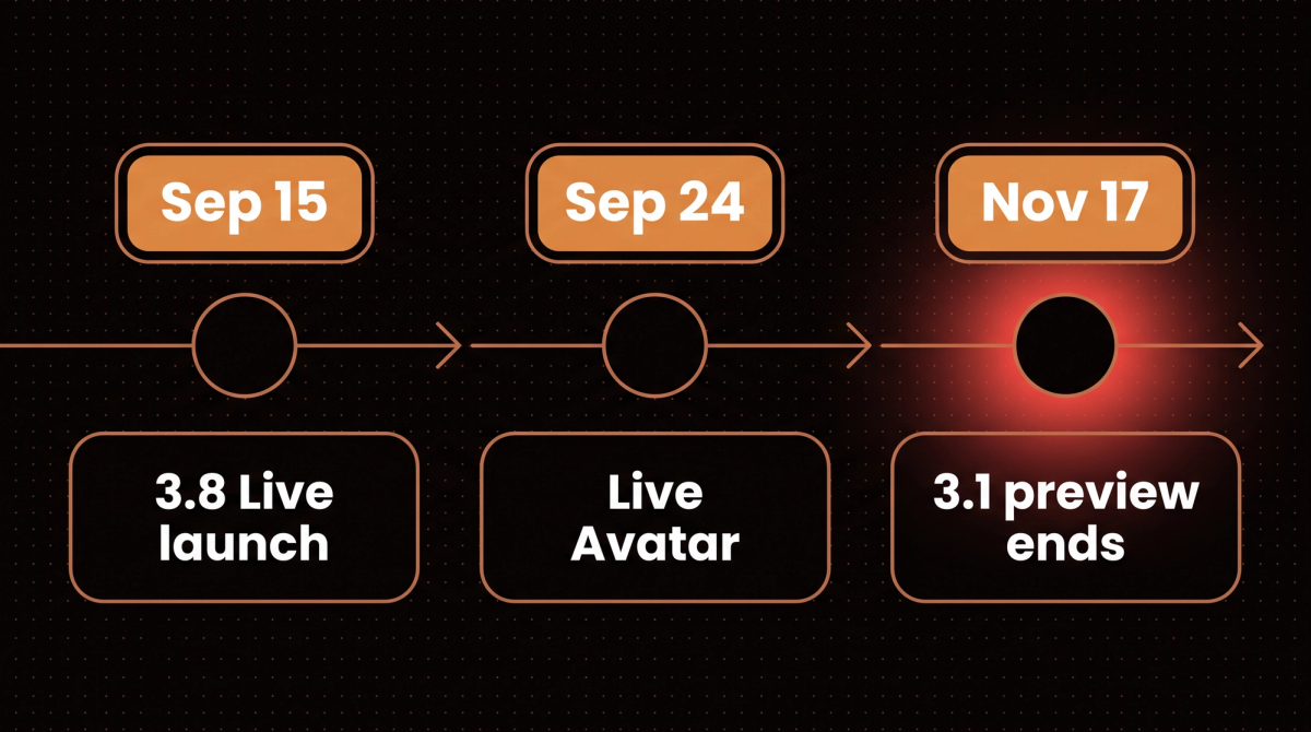 Timeline from the Gemini 3.8 Live launch on Sep 15 to the earliest possible 3.1 Flash Live preview shutdown on Nov 17