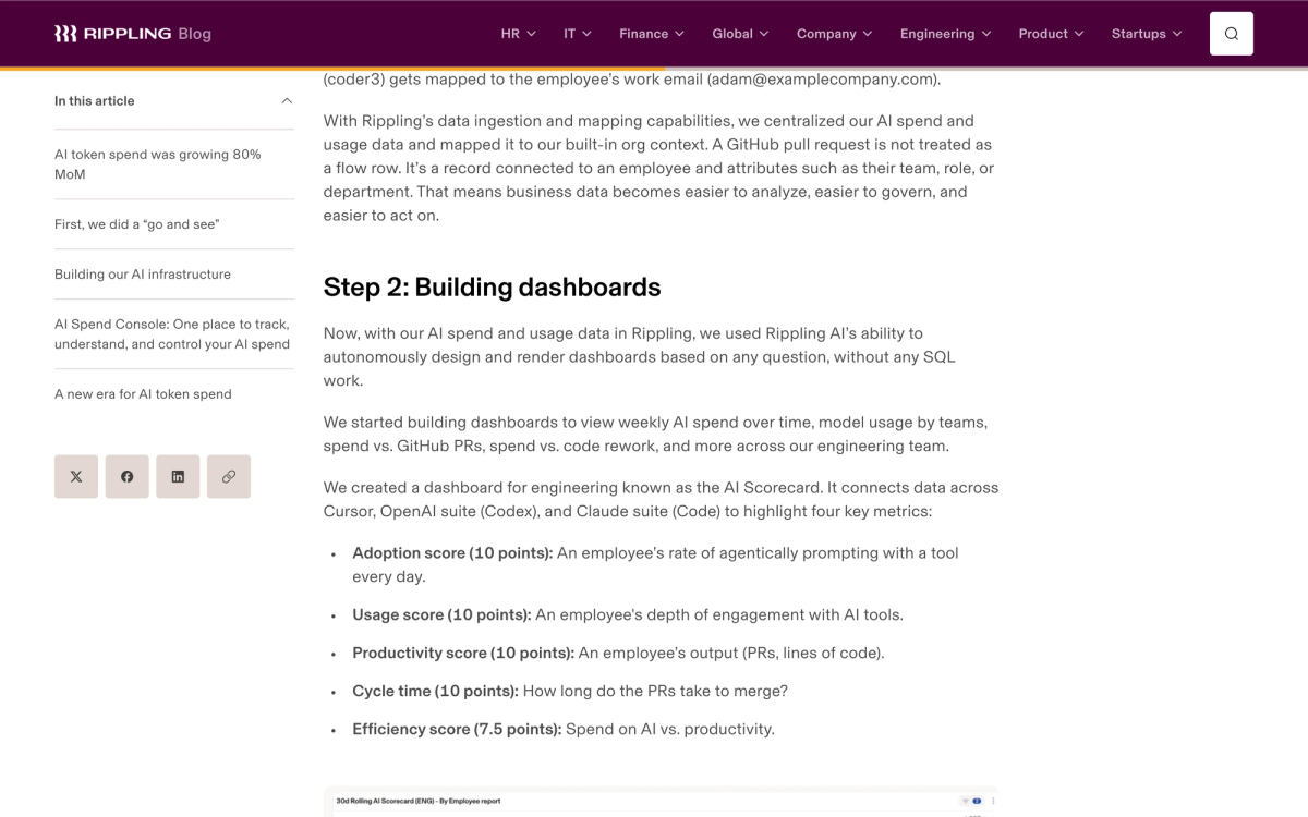 Rippling blog section describing the AI Scorecard, listing adoption, usage, productivity, cycle time and efficiency scores with point values