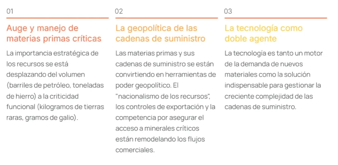 Materias primas