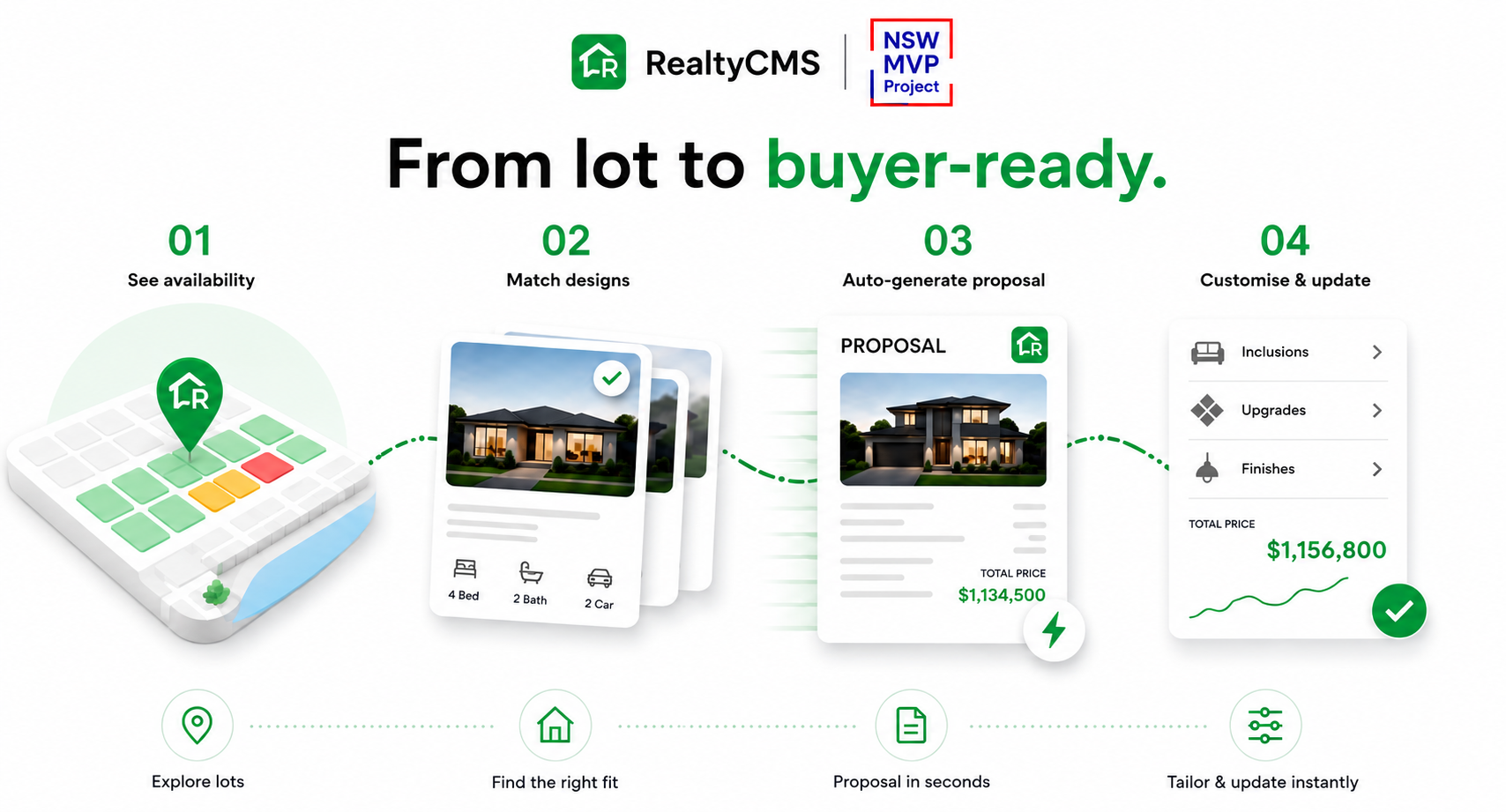 Smarter matching. Faster sales. Real-time collaboration.