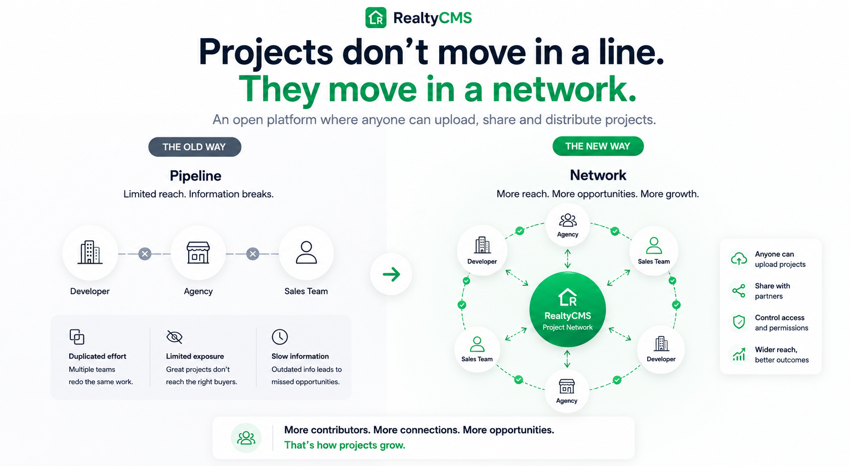 projects distribute