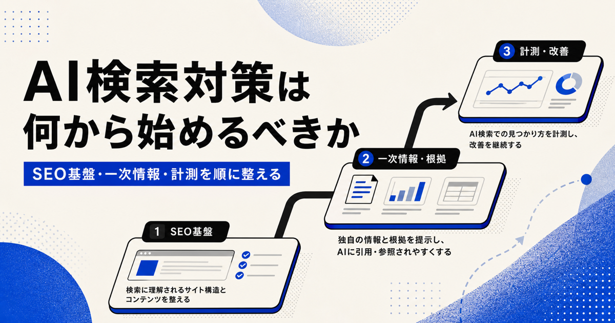 AI検索対策をSEO基盤、一次情報、計測の順に整えることを示すアイキャッチ
