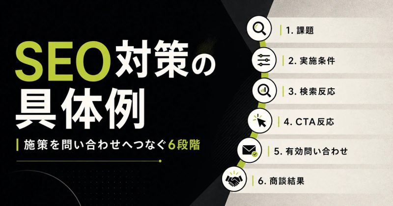 SEO対策の具体例|施策を問い合わせへつなぐ6段階