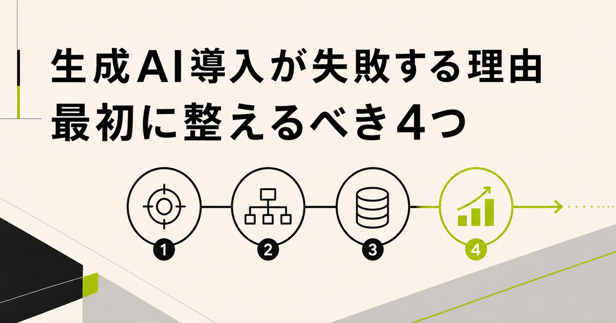 生成AI導入が失敗する原因を業務・ルール・運用・測定で整理するイメージ