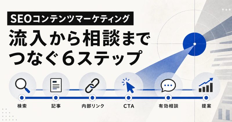 SEOコンテンツマーケティング｜流入から相談までつなぐ6ステップ