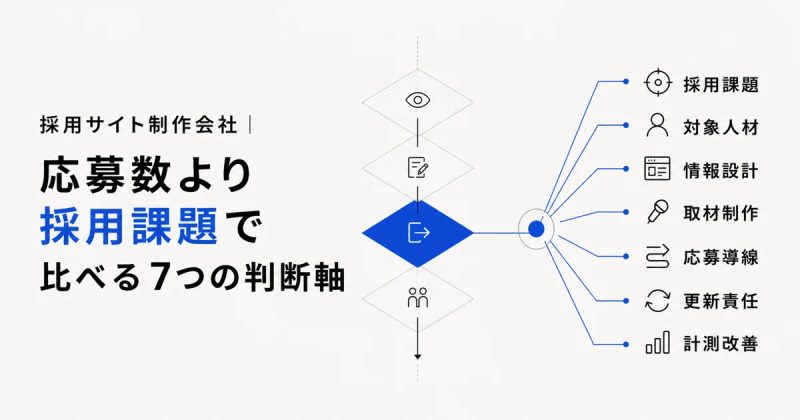 採用サイト制作会社|応募数より採用課題で比べる7つの判断軸