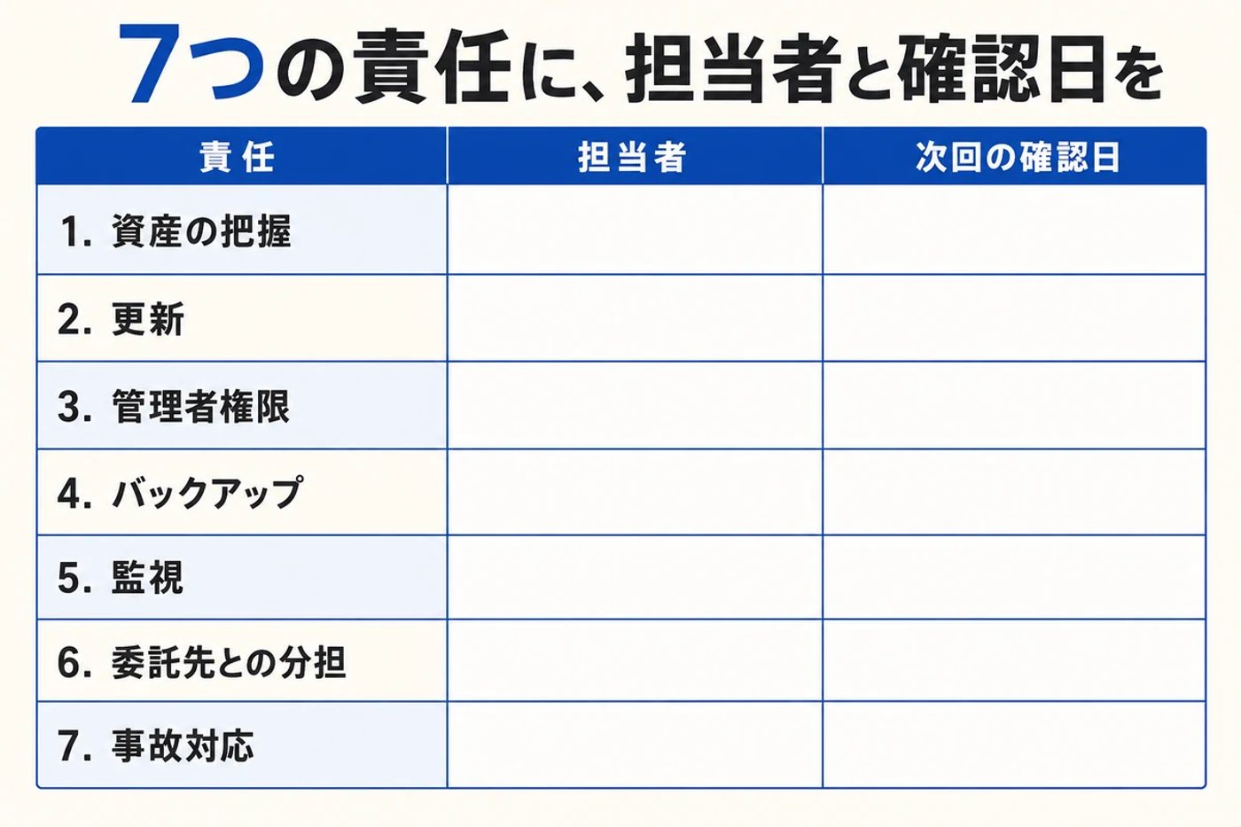 七つの責任と、担当者と次回の確認日の空欄を並べた記入表