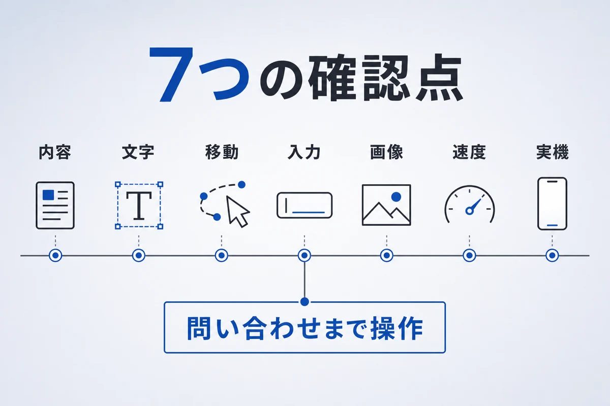 ホームページのスマホ対応を内容、文字、移動、入力、画像、速度、実機の順に確認する図