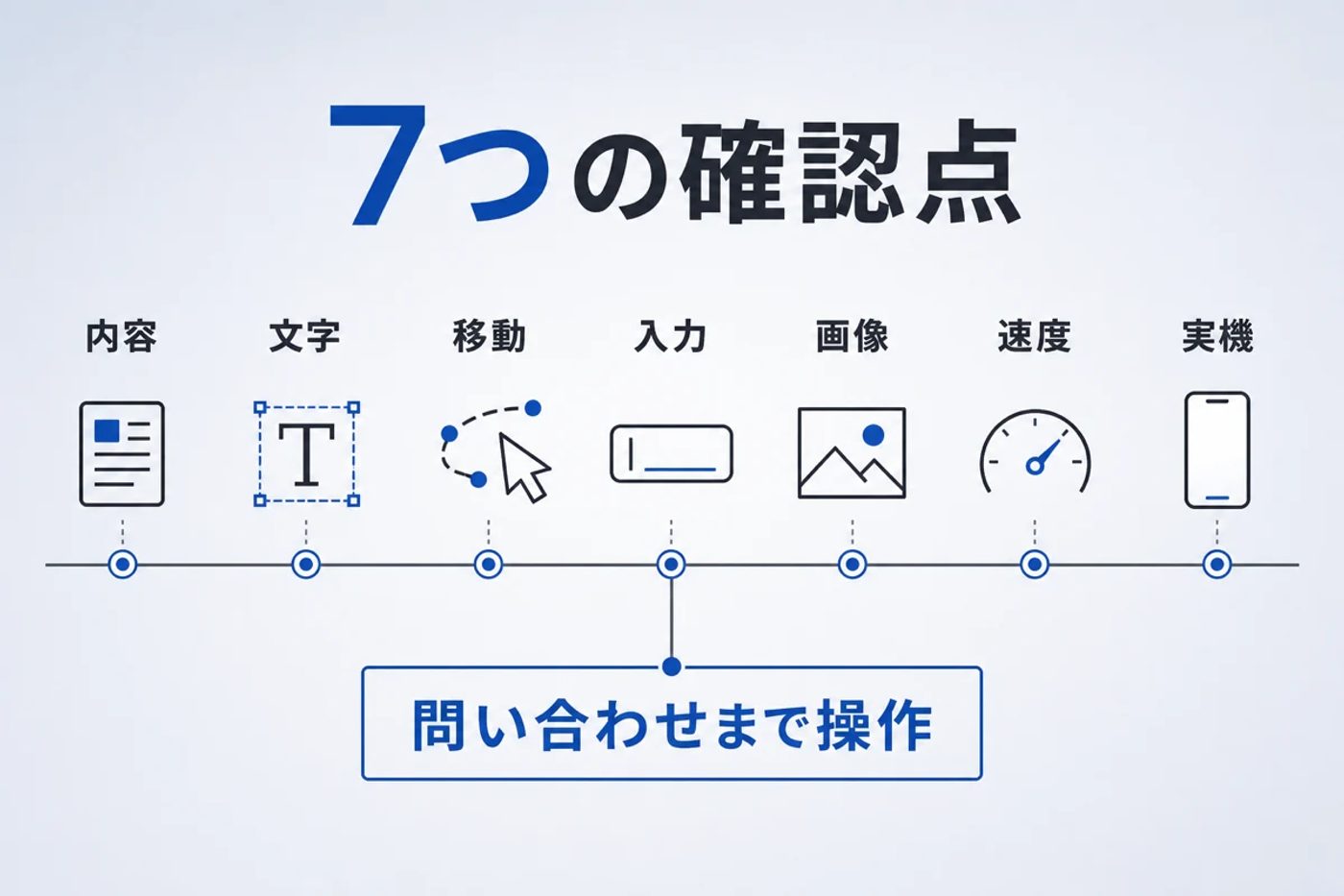 ホームページのスマホ対応を内容、文字、移動、入力、画像、速度、実機の順に確認する図